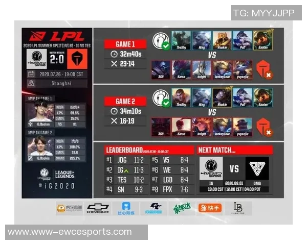 电竞比分深度解析IG战队边路渗透策略与战术运用实时新闻