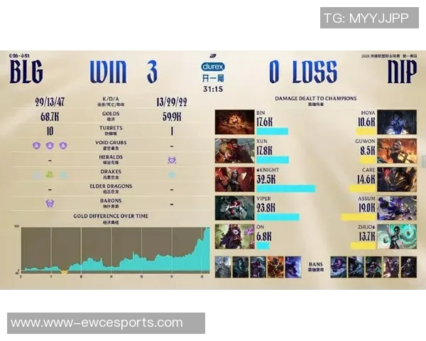 2026电竞新闻S15LOL比赛与和平精英BLG团队经验分享与策略分析